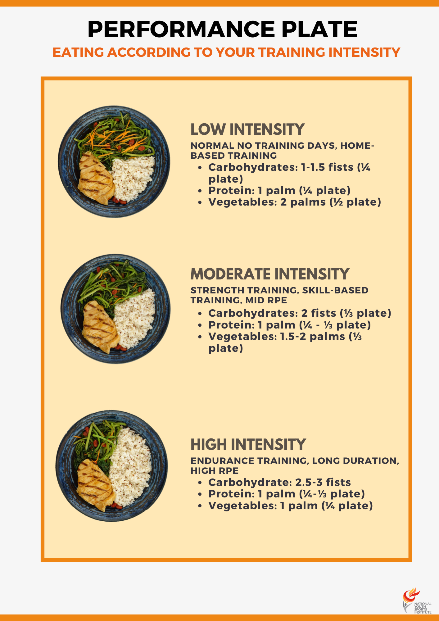 Fuel according to intensity.png